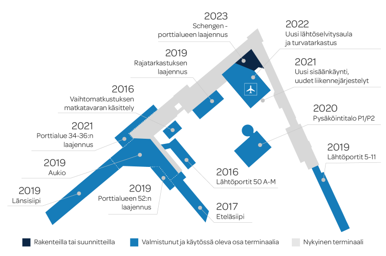 Finavia's investment: Helsinki Airport Development Programme 2013–2023 |  Finavia